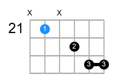 F#M7add13 Chord